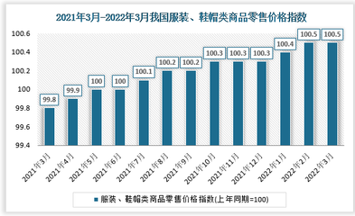 2021年3月-2022年3月我國(guó)鞋帽類商品零售價(jià)格指數(shù)數(shù)據(jù)統(tǒng)計(jì)與分析